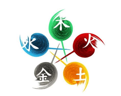 五行代表數字|數字的五行屬性是什麼？命名學、吉數解讀